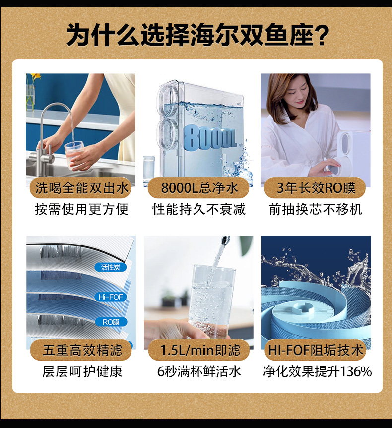 106126-【新品双鱼座】海尔(Haier)净水器家用净水机 RO反渗透纯水机600G大通量无桶双出水台下直饮机 【升级款】双鱼座6H99-详情图