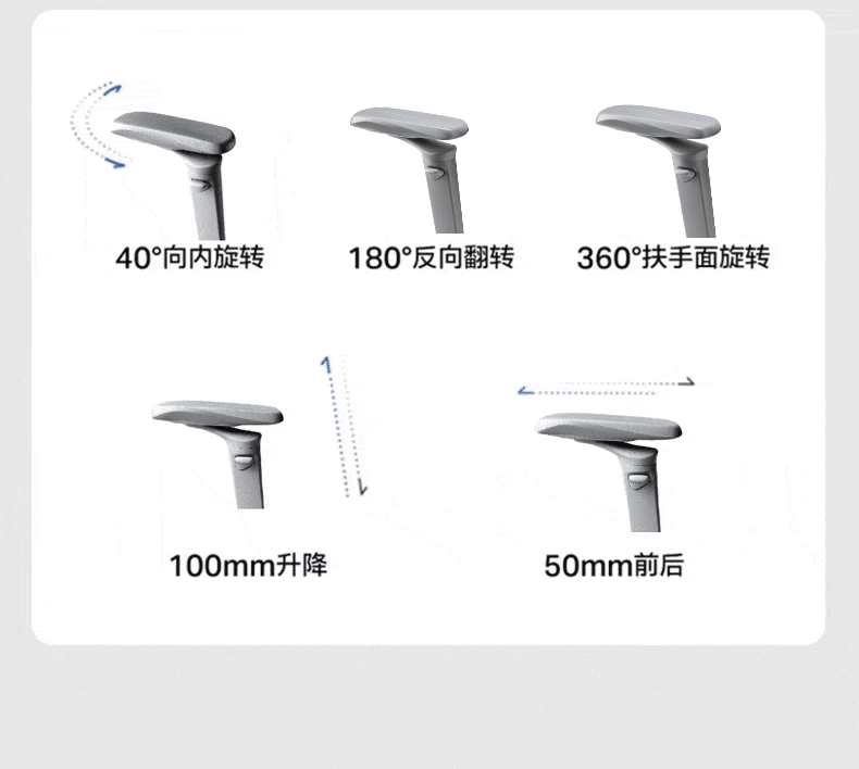 新flow360扶手动图.gif