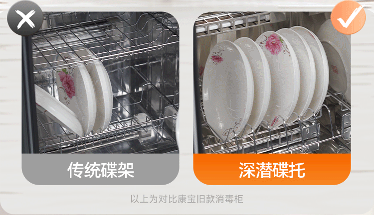 Canbo Small Household Stainless Steel Tabletop Baby Bottle and Utensil Sterilizer High-Temperature Hot Air Disinfection Cabinet Dryer [Government Subsidy] XDR53-LC3M 20