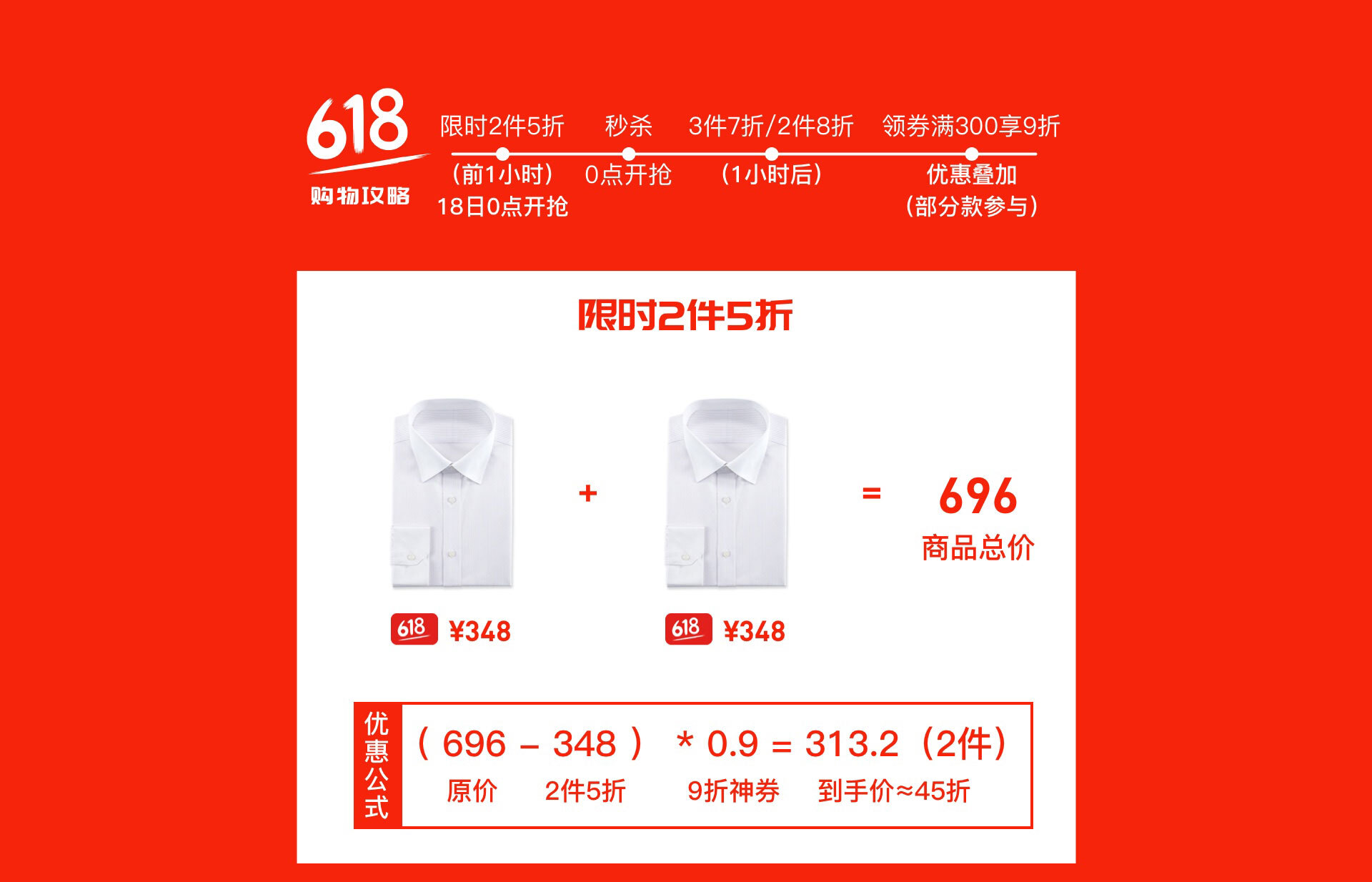 0点开始，前1小时：京东商城   凡客诚品官方旗舰店 2件5折+叠加满减优惠券