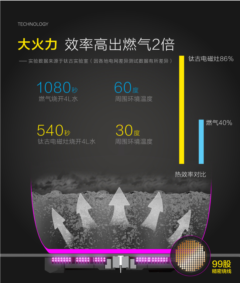 Taigroo钛古 电磁炉 液晶双屏 德国芯片 日本进口面板 月光银裸机 图7