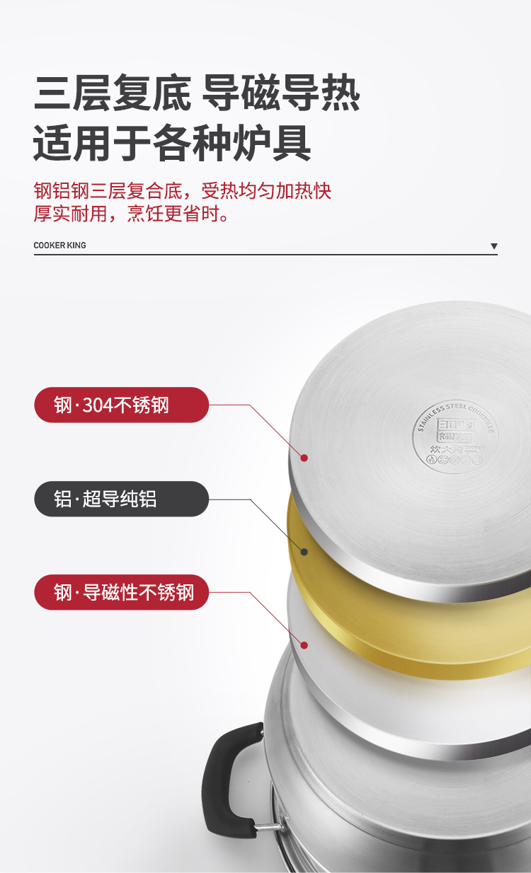 欧式不锈钢蒸锅_07.jpg