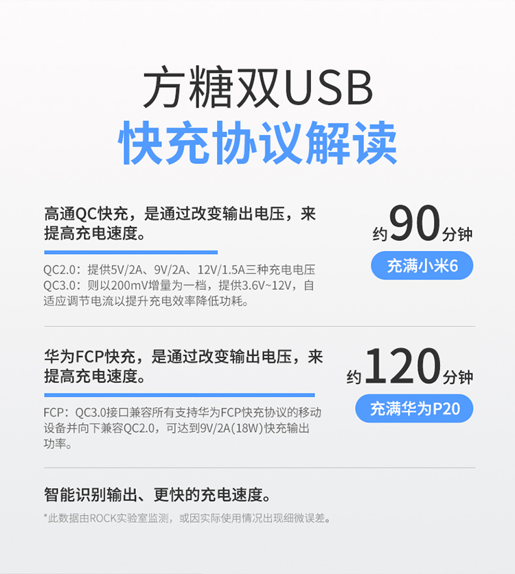 ROCK-方糖快充旅行充电器30W-UU_02.jpg