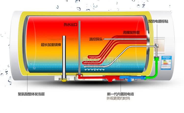 电热水器万和电热水器法拉口储水式电热水器内胆万和电热水器内部结构
