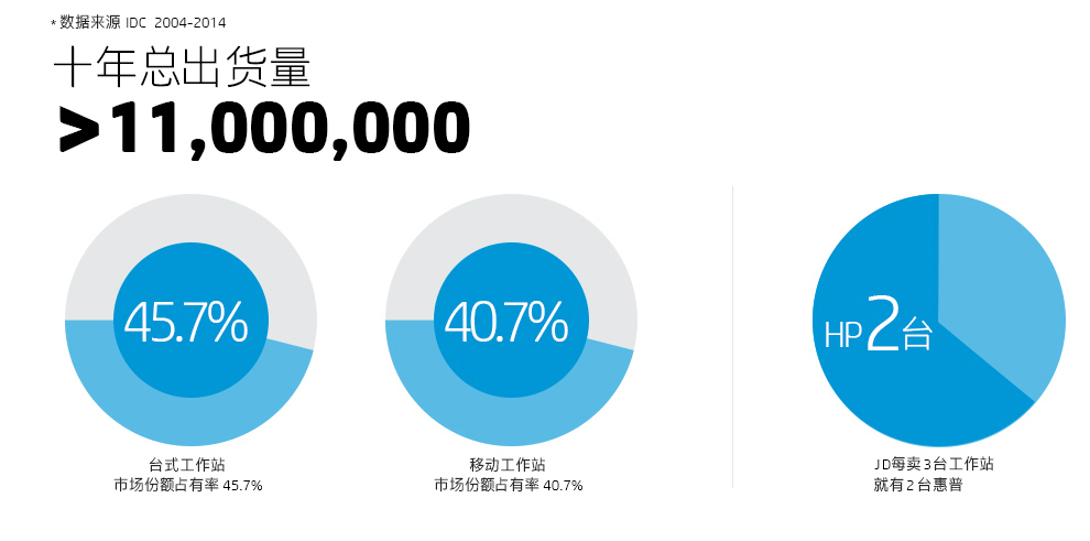 惠普z228京东首发活动 - 京东