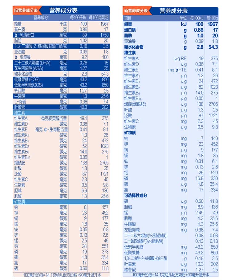 君乐宝(junlebao)乐铂幼儿配方奶粉纪念版 3段(12-36个月幼儿适用)