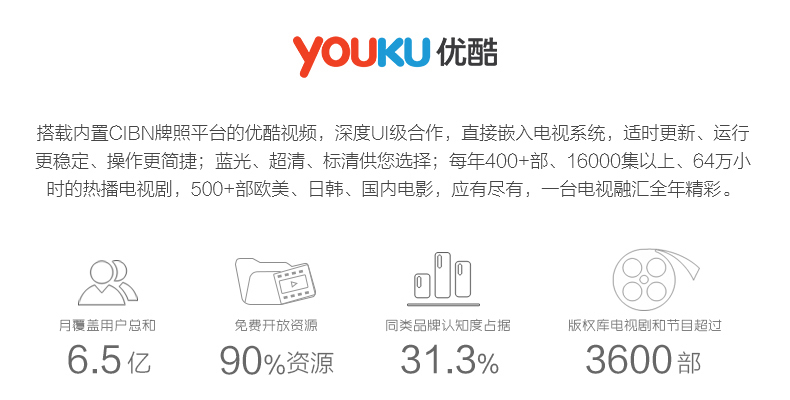 
                                        康佳（KONKA）LED55U60 55英寸 优酷电视梦想版8核优酷视频海量应用（黑色）                