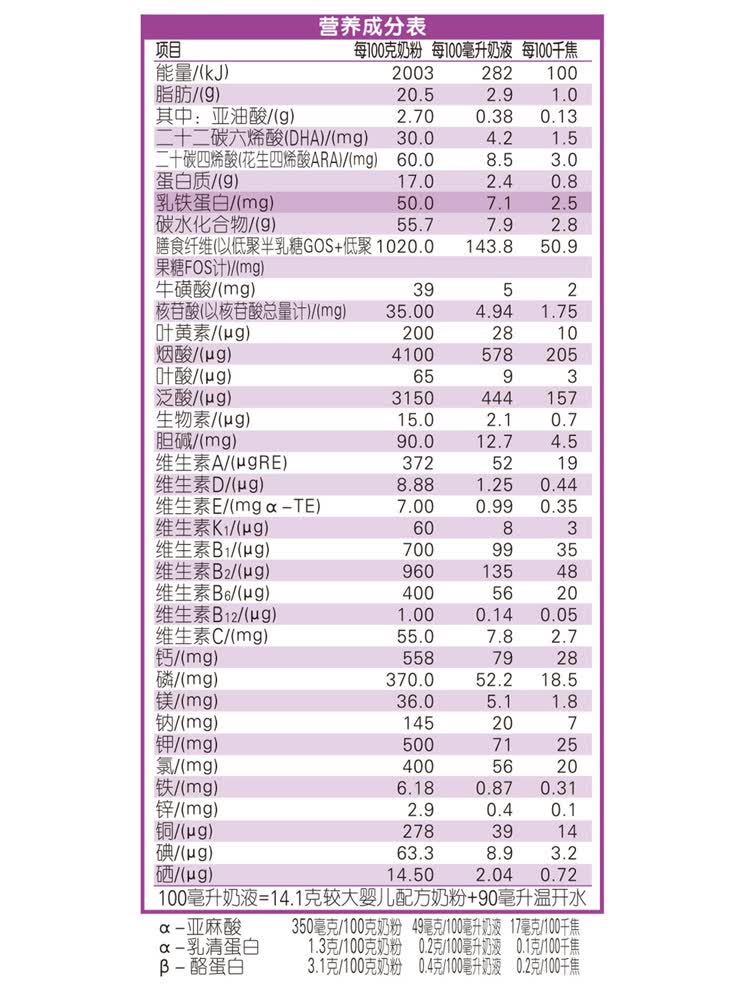 伊利奶粉 金领冠呵护系列 较大婴儿配方奶粉 2段900克(6-12个月较大