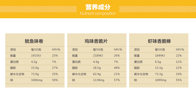 商品名称:妙妙什锦味膨化食品 商品明细:妙妙鱿鱼味卷 妙妙鸡味