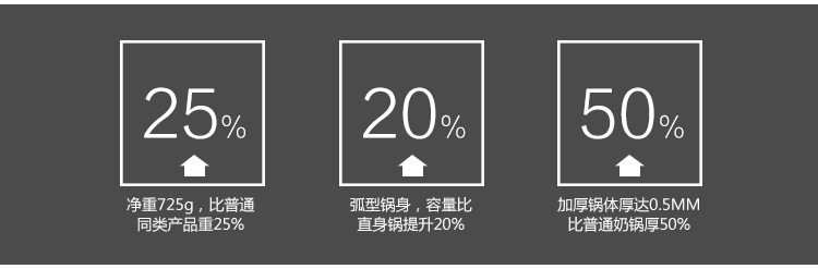 
                                        兴财旗舰店如雅奶锅304不锈钢复底奶锅汤锅 燃煤气电磁炉适用 加3元超值大礼包                