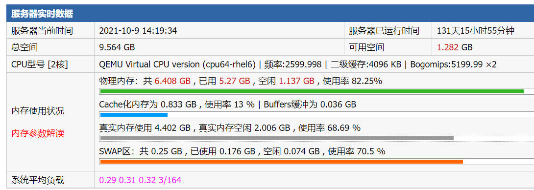 其实Vir的小鸡还可以的-phpsky-谷姐靓号网
