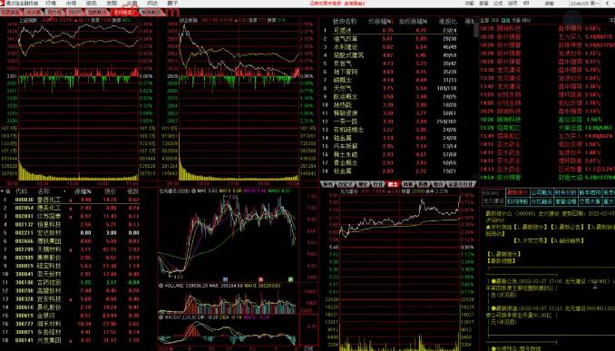 袁博【牛散特训营专栏】通达信软件分析课