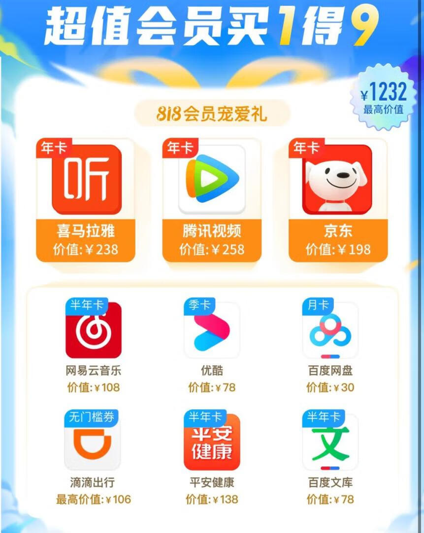 198元买1得9:京东PLUS、腾讯视频、喜马拉雅、网易云音乐、优酷、百度网盘等