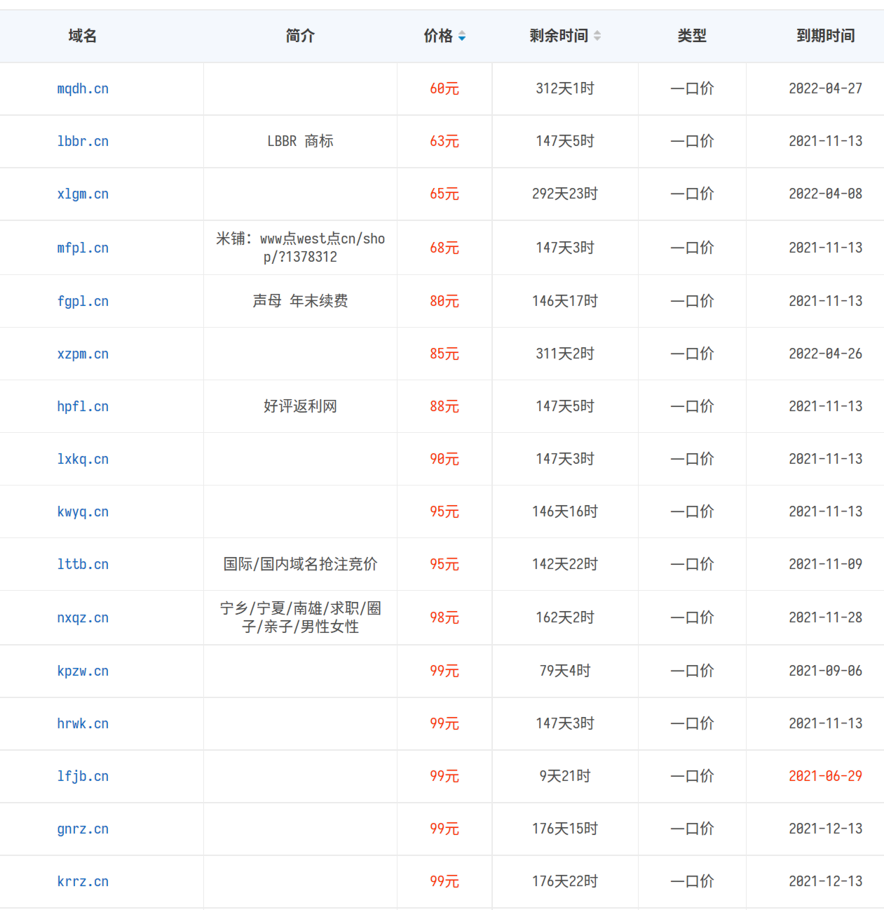 四字母cn多少钱呀-xjlxjl-谷姐靓号网