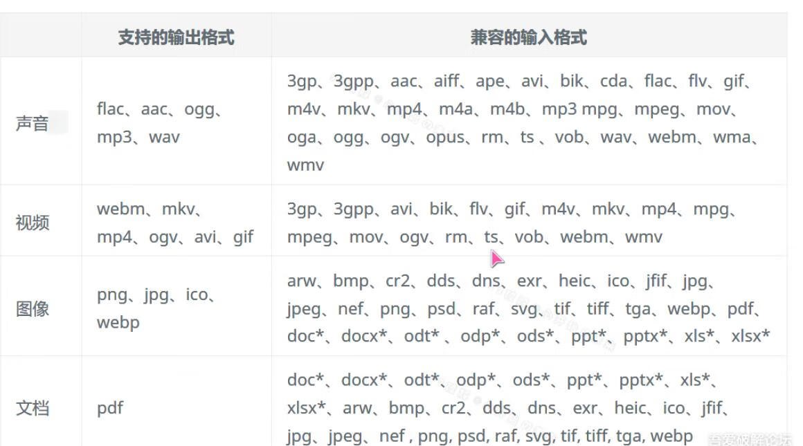 文件转换器（万能）File Converter v2.0.2中文版-微分享自媒体驿站