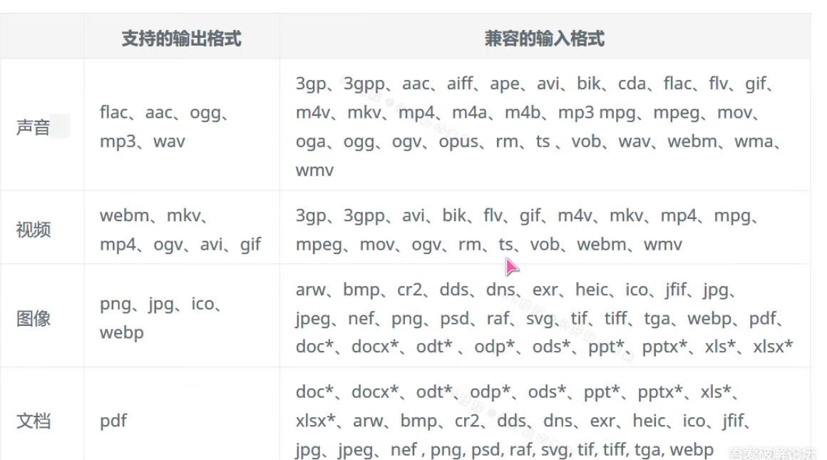 文件转换器（万能）File Converter v2.0.2中文版-微分享自媒体驿站