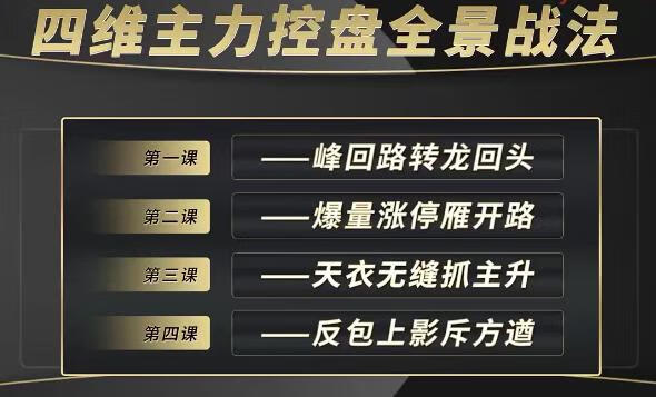 袁博【牛散特训营专栏】四维主力控盘全景战法