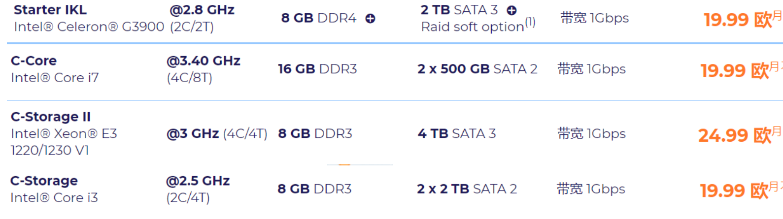 手持ikoula C-Storage II想换个C-Storage I-Clever-谷姐靓号网