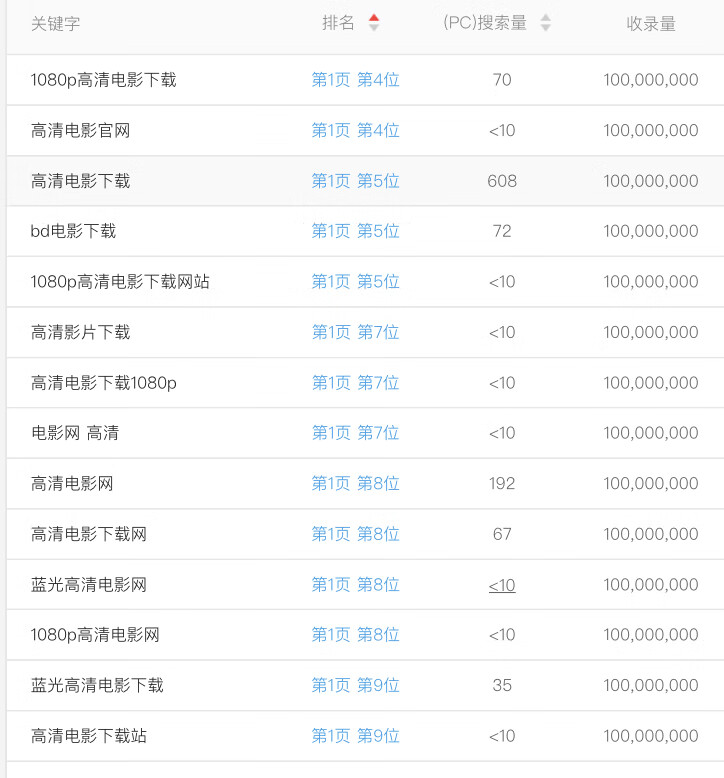 不要迷信老域名 可能适得其反-phpsky-谷姐靓号网