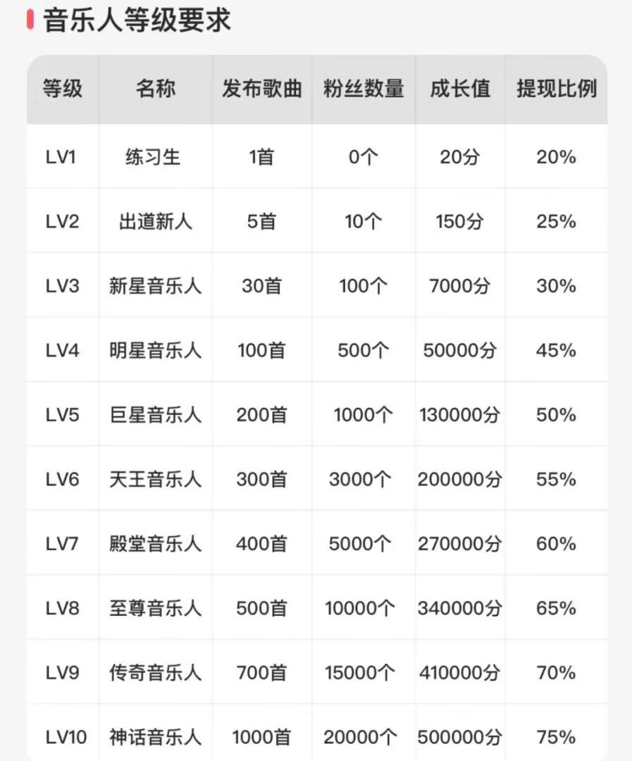 图片[10]-用AI一键写歌曲发到到平台，1W播放100元，拉新一个5元，提现无门槛秒到账（附详细教程）-90资源网
