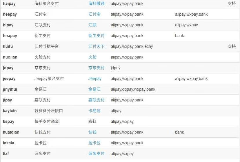 图片[3]-彩虹易支付快手支付插件-五块四源码网