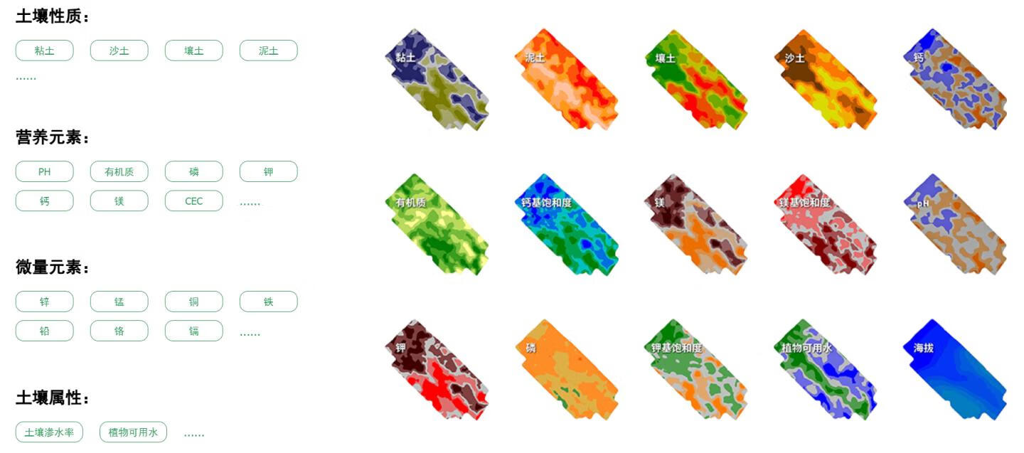 土壤属性图.png