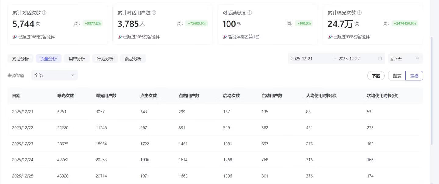 图片[1]-百度网盘拉新大师智能体卡密 - 87副业网-87副业网