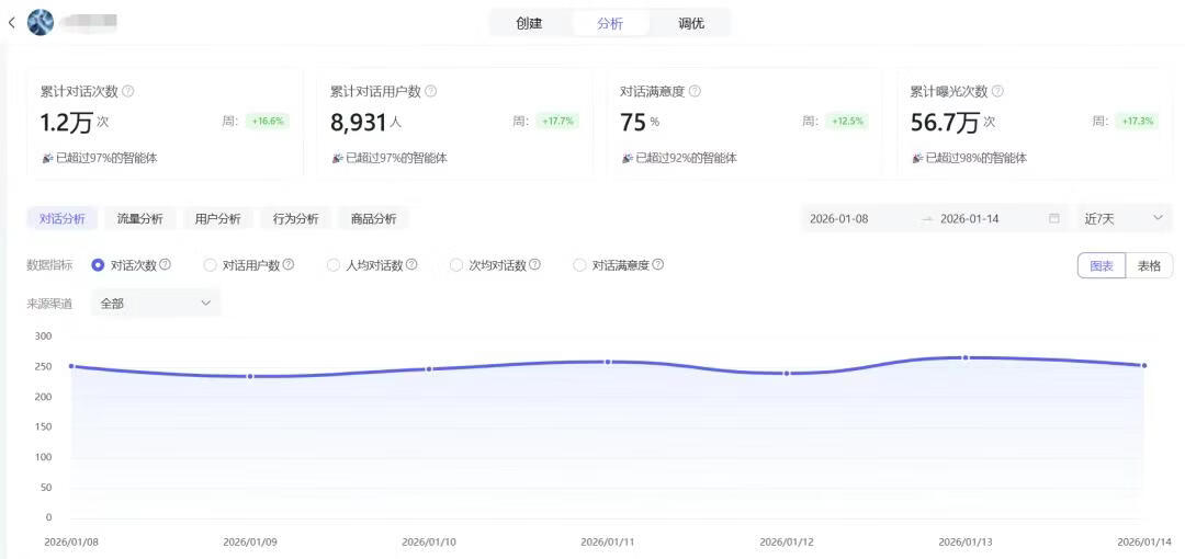 图片[3]-真香！我用AI做百度智能体拉新项目，7天赚了1900元，拆解详细操作流程 - 87副业网-87副业网