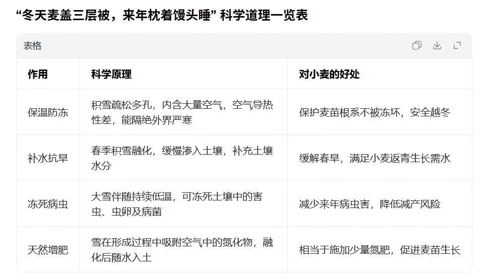 图片[2]-绝了！公众号流量主新玩法！用AI生成爆款农谚文章，新手也能日入600+ - 87副业网-87副业网
