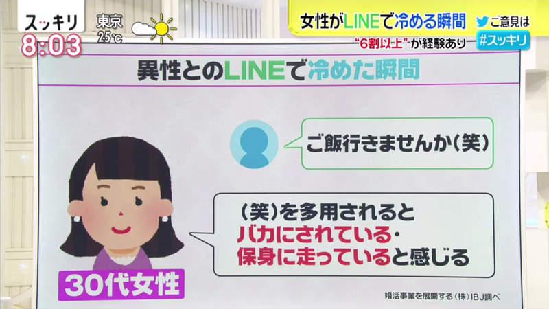 男人这样用line很讨厌 想婚女性瞬间对你失去兴趣语尾加上 笑 看了就烦躁 C社 男人这样用line很讨厌 想婚女性瞬间对你失去兴趣语尾加上 笑 看了就烦躁 C社