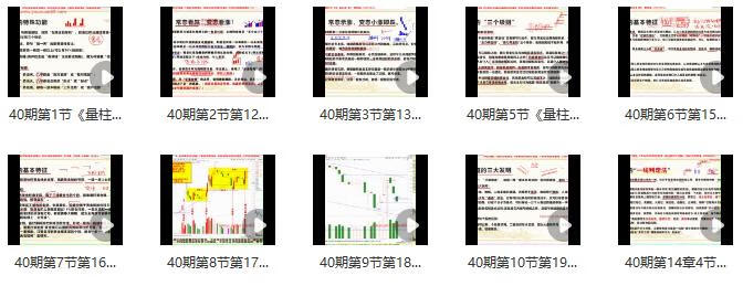 量学云讲堂 张宁基训第40期视频课程正课收评系统课