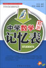 

中学考点速记速查系列丛书中学数学知识记忆表