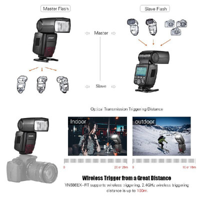 

YONGNUO YN680EX-RT Lithium 24G Wireless 18000s HSS TTL Flash Speedlite GN60 with 2000mAh Lithium Battery & Battery Charger for C