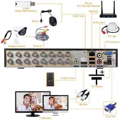 

KKMOON 16CH 960H D1 CCTV Network Standalone H264 HDMI Home Security System U9N5