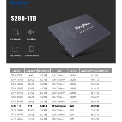 

KingDian SSD 6Gbs SATA3 Interface S280-1TB Solid State Hard Drive for Notebook PC On-board Computer