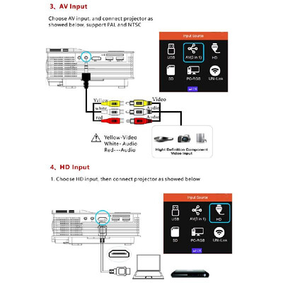

UC46 LED Projector 800480 Pixel 1200 Lumens 800 1 Contrast Ratio DLNA Miracast WiFi Display USB VGA Input Home Theater Black