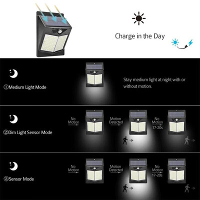 

120LED Solar Two-Sided PIR Motion Sensor Wall Light Outdoor Garden Lamp