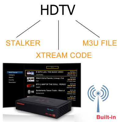

Satellite Receiver HD Digital DVB S2 TV Tuner Receivable TV Box