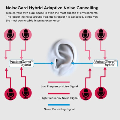 

SENNHEISER PXC550 Wireless Active Noise Reduction Stereo Headphone Bluetooth 42 Headset Adaptive Noise Cancelling 30 Hours Workin