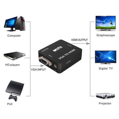 

VGA to HDMI Full HD Video 1080P Audio Converter Box Adapter for PC Laptop DVD