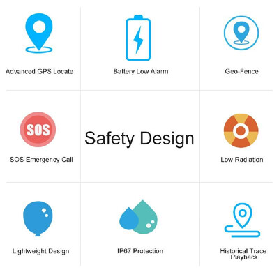 

C18 Smart GPS Tracker Kids Elder Pet Locator Multiple Positioning Mode with NFC Geo-Fence Realtime Tracker SOS Emergency Alarm IP6