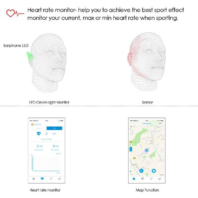 

APP 520 Wireless Bluetooth Stereo Headphone APP Control Bluetooth 40 CSR8645 Heart Rate Pedometer Control IP55 In-ear Earphone Ha