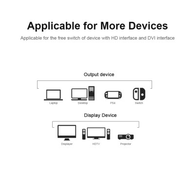 

HD to DVI Cable DVI to HD Adapter 1080P Bi-directional Switch for LaptopPS4 DisplayerTV