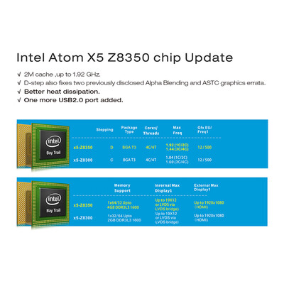 

Beelink BT3 PRO Support for Windows 10 TV Box Intel Atom x5-Z8350 64 bit Intel HD Graphics 400 4G64G H265 UHD 4K Mini PC 24G &