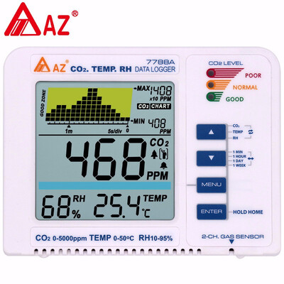 

AZ7788A Carbon Dioxide Detector Plant Model CO2 Gas Test Alarm Trend Recorder Tester Monitor Analyzer 3 Color LED RANGE 0-5000PPM
