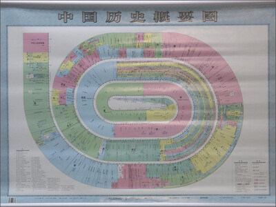 

中国历史概要图(膜图