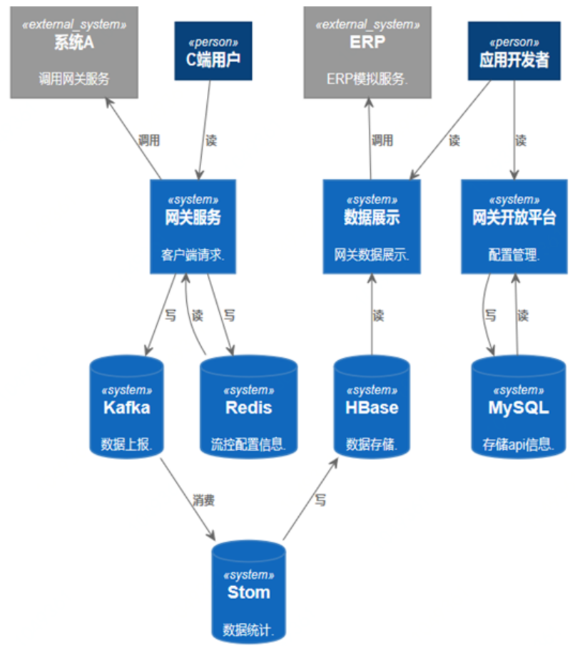 技术架构