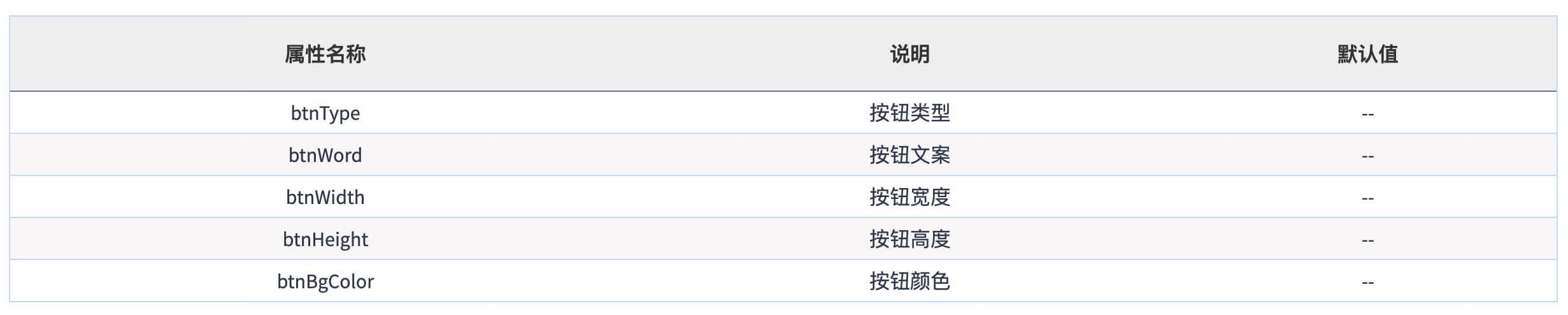 修改docz表格样式