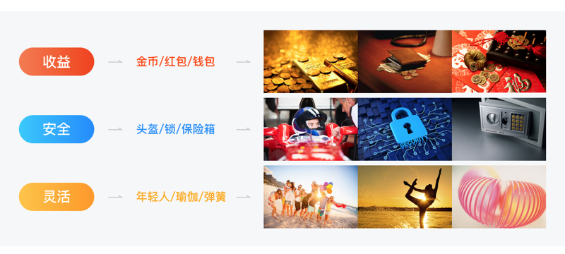 衍生关键词
