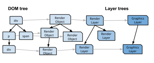 The Compositing Tree
